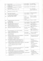 План работы ГБУЗ ГБ №3 г. Миасс - 2
